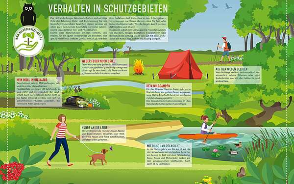 Infografik der Naturwacht -Verhalten in Schutzgebieten
