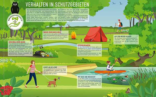 Infografik der Naturwacht -Verhalten in Schutzgebieten