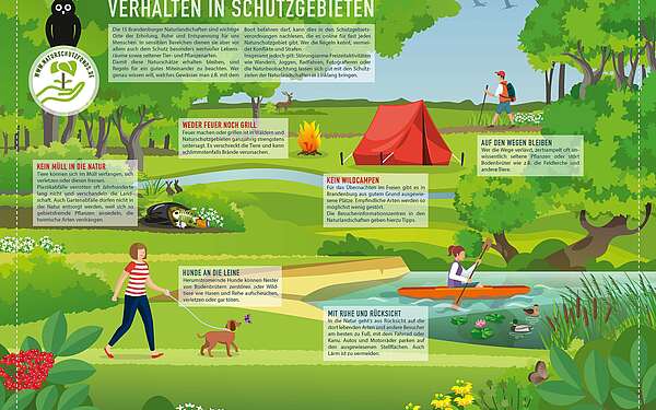 Infografik der Naturwacht -Verhalten in Schutzgebieten
